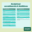 Green Petfood Dog Potato & Pea complete vegetarian grain-free dog food analytical constituents