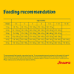 Josera Junior SensiJunior  for active puppies and junior dogs for healthy digestion and lots of energy feeding recommendation