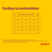 Josera Mini Adult Lamb for small breed dogs needing a grain-free diet with a single source of meat protein feeding recommmendation