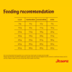 Josera Adult Festival complete maintenance dog food for all breed sizes of fussy dogs feeding recommendations