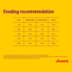 Josera Mini Adult Chicken & Rice with lots of meat for small breed dogs feeding recommendation
