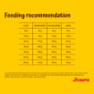 Josera Senior Balance complete dry dog food with lower protein and low fat feeding recommendations