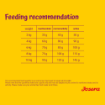 Josera Mini Senior Salmon grain-free complete dry food with single meat protein feeding recommendation
