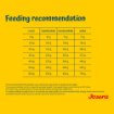 Josera All Sizes Adult Light & Vital for overweight dogs or dogs prone to obesity feeding recommendations