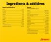 Josera High Protein Junior Sea Fish for active puppies and young dogs ingredients & additives