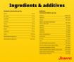 Josera All Sizes Adult Chicken & Rice with lots of meat and Immune Plus for all dog sizes analytical