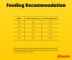 Josera Mini Adult Duck and Potato for small breeds needing grain-free food and a single source of meat protein feeding recommendation